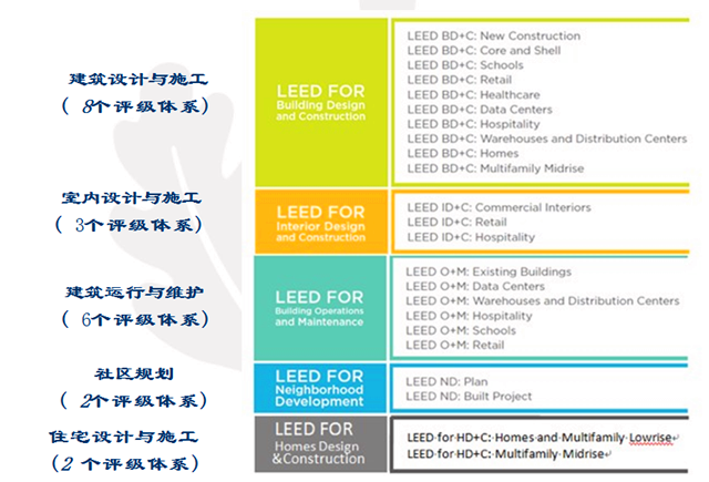 LEED GA+AP（BD+C）精讲班（线下）