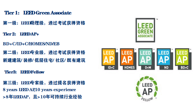 LEED GA+AP（BD+C）精讲班（线下）
