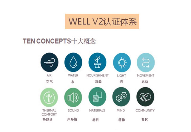 健康建筑标准 WELL AP培训-2023