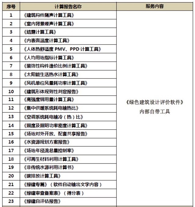 《绿色建筑设计评价软件》V6.0