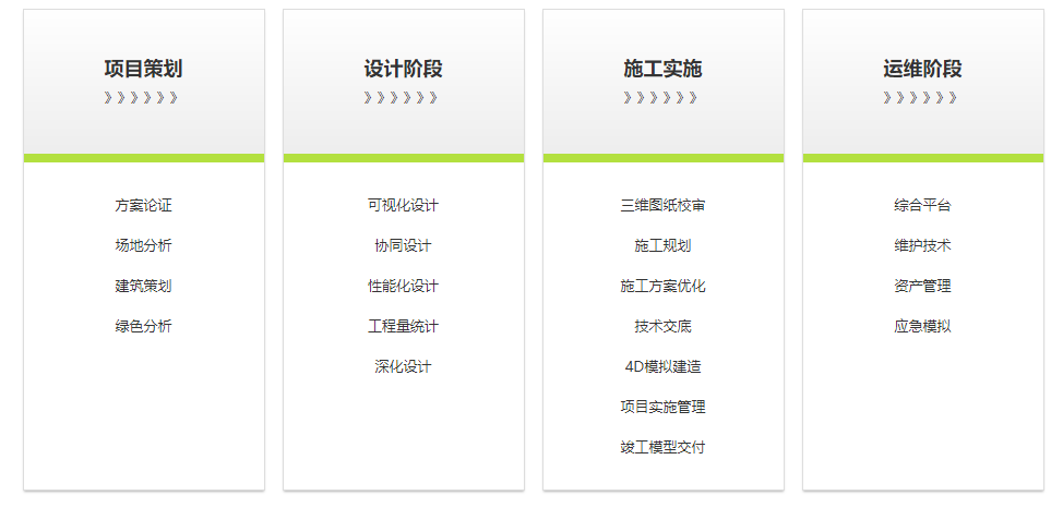 BIM（建筑信息模型）咨询服务