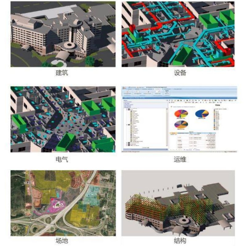 BIM（建筑信息模型）咨询服务