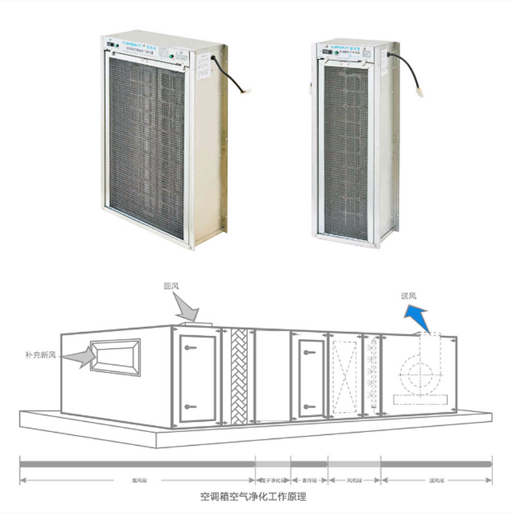 爱优特FAH空调箱净化器