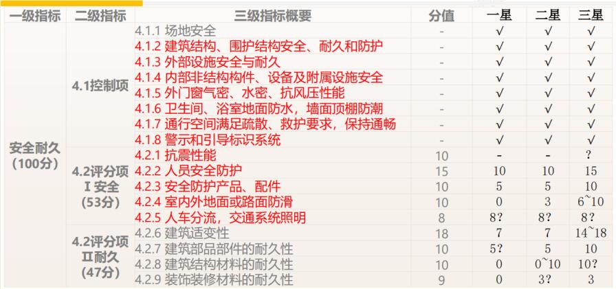 《绿色建筑设计评价软件》V6.0