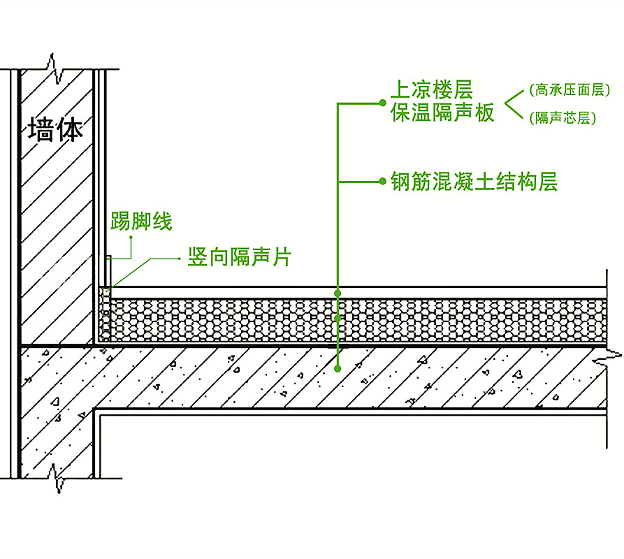 泰诺-GBG30楼层保温隔声板