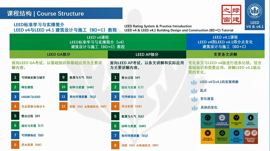 LEED AP（自学）会员