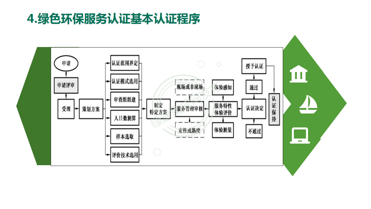 绿色环保服务认证