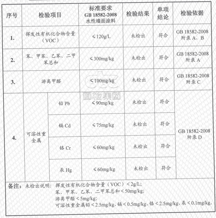 多乐士至尊无添加竹炭5合1墙面漆