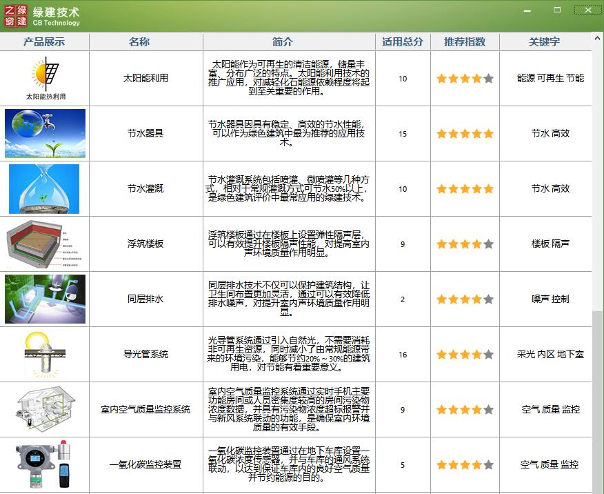 绿色建筑设计评价软件（GB50378-2019新国标）革命性模块正式升级