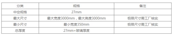 利日内置百叶中空玻璃遮阳系统
