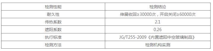利日内置百叶中空玻璃遮阳系统