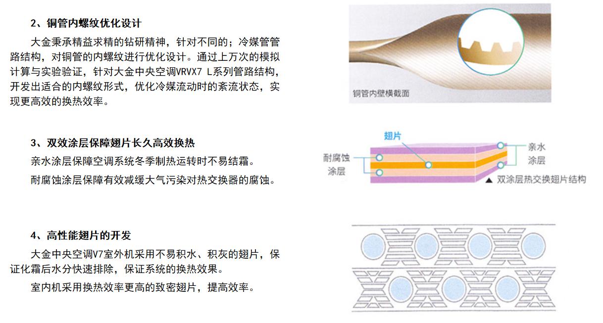 大金中央空调VRV X7 L系列