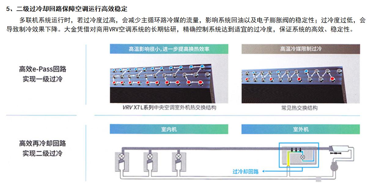 大金中央空调VRV X7 L系列