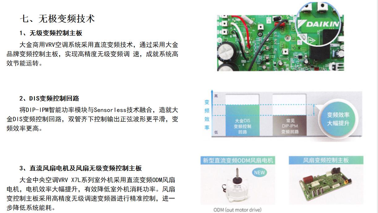 大金中央空调VRV X7 L系列