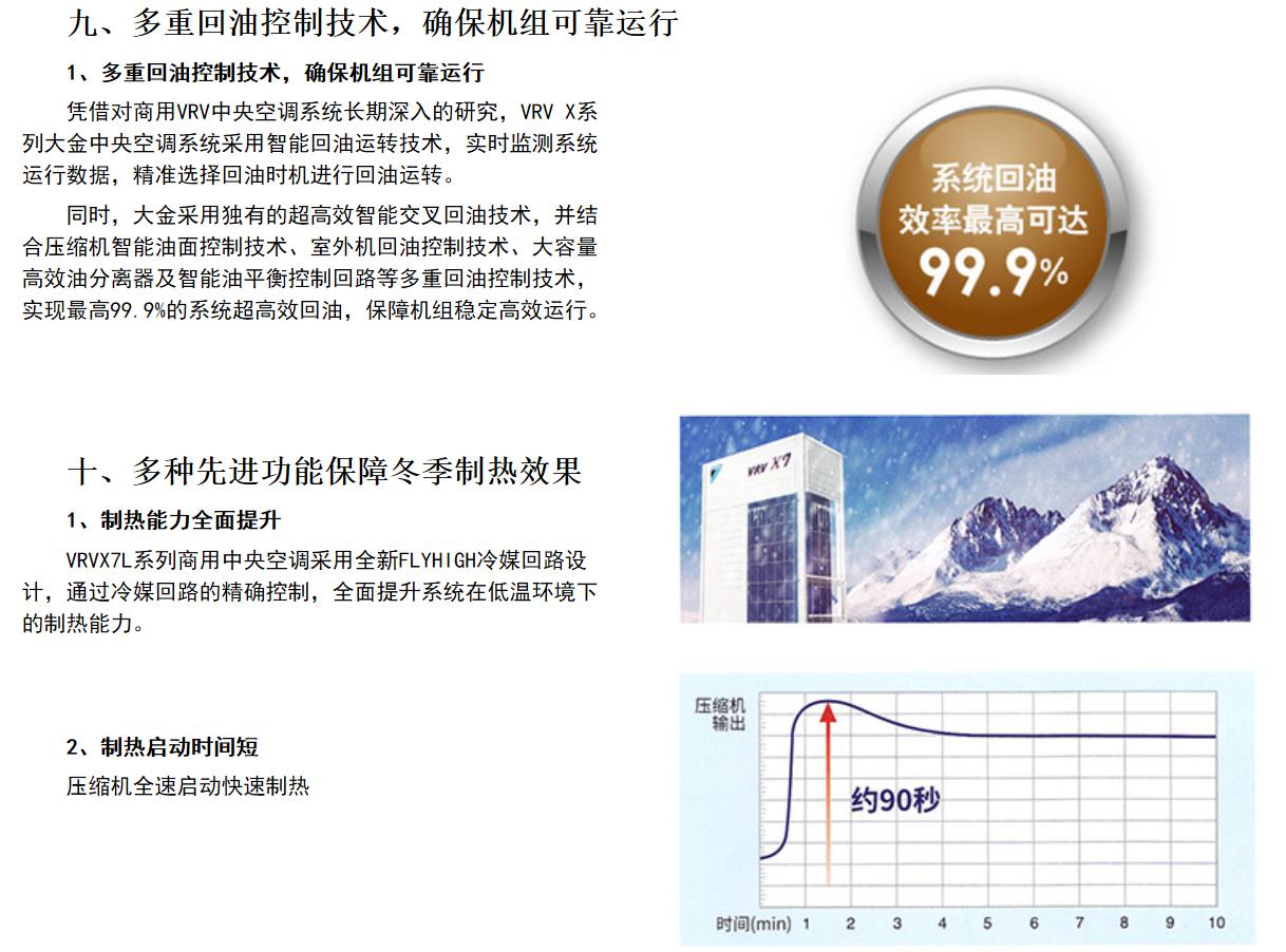 大金中央空调VRV X7 L系列