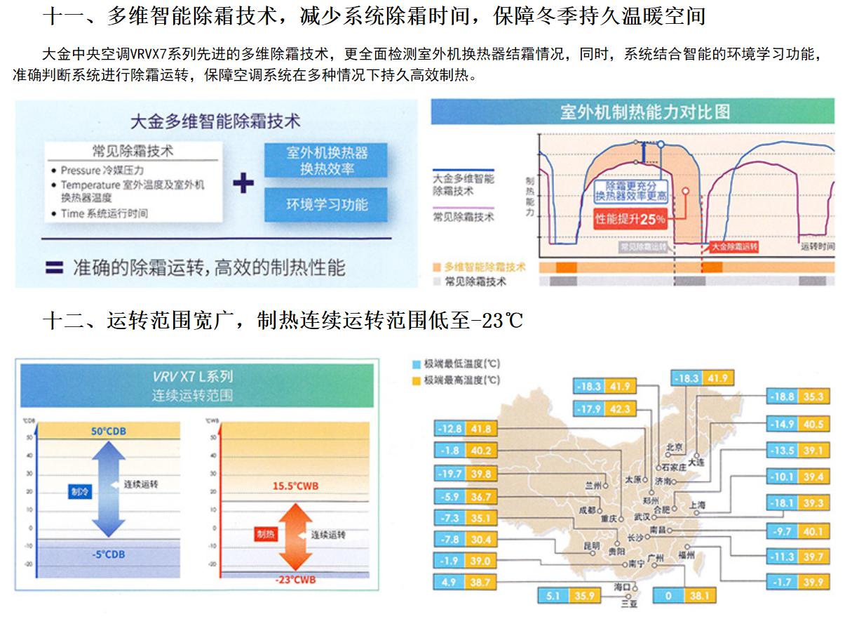 大金中央空调VRV X7 L系列