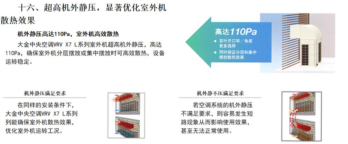 大金中央空调VRV X7 L系列
