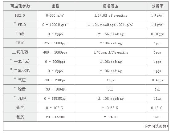 air sns NANO 室内空气质量监测仪