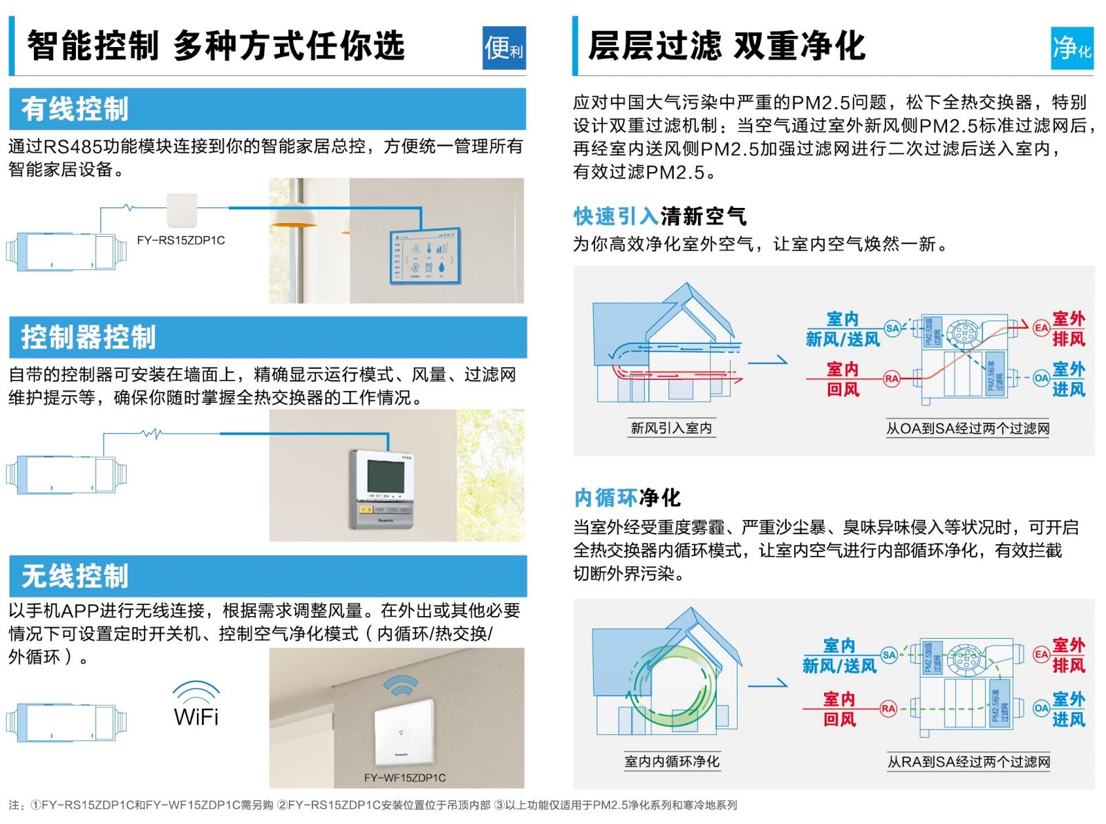松下PM2.5净化新风系统 家用薄型全热交换器