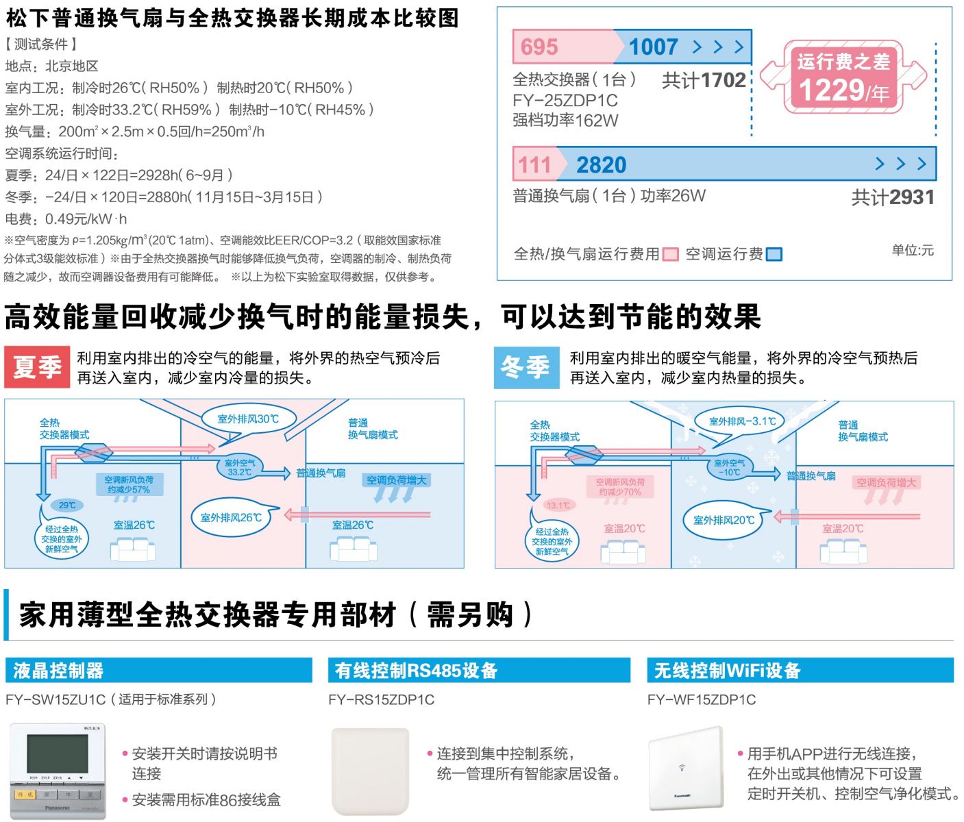 松下PM2.5净化新风系统 家用薄型全热交换器