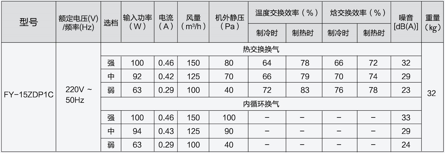 松下PM2.5净化新风系统 家用薄型全热交换器