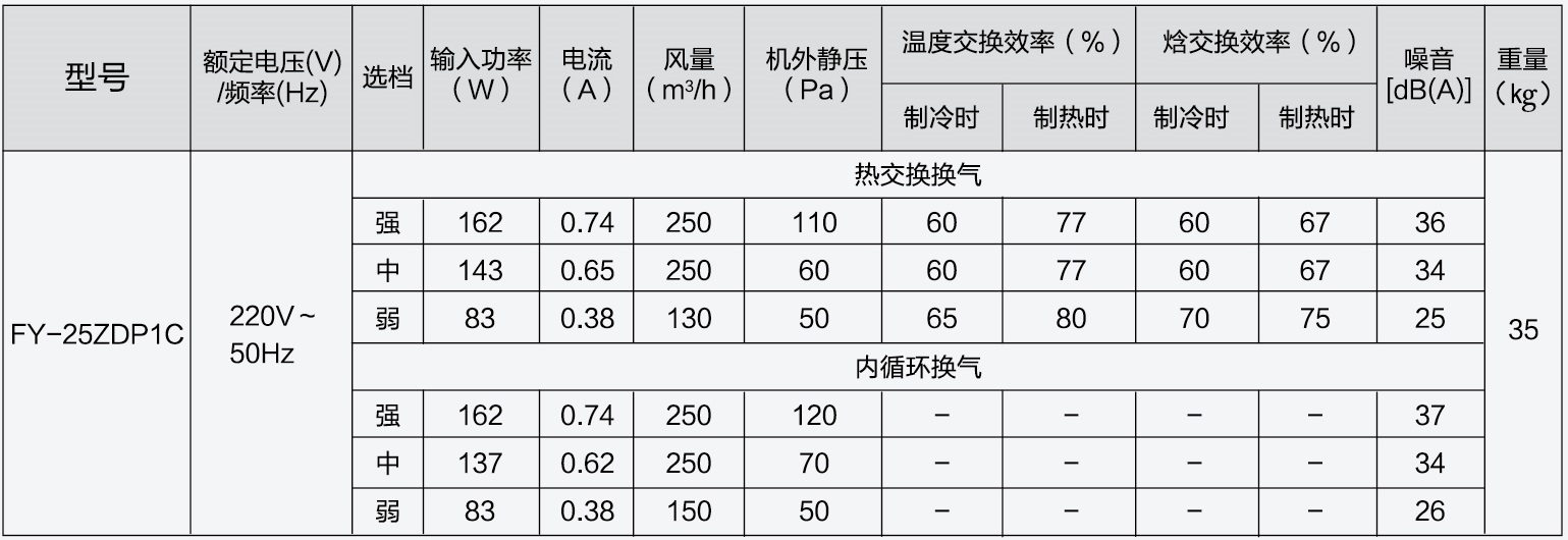 松下PM2.5净化新风系统 家用薄型全热交换器