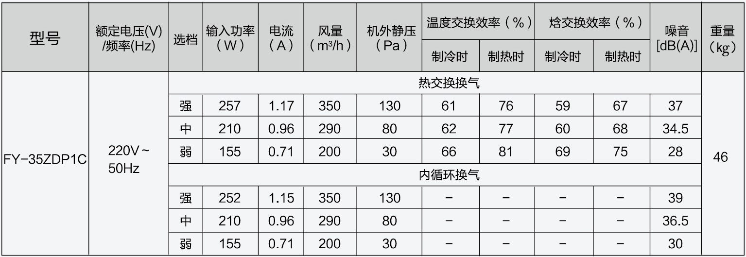 松下PM2.5净化新风系统 家用薄型全热交换器
