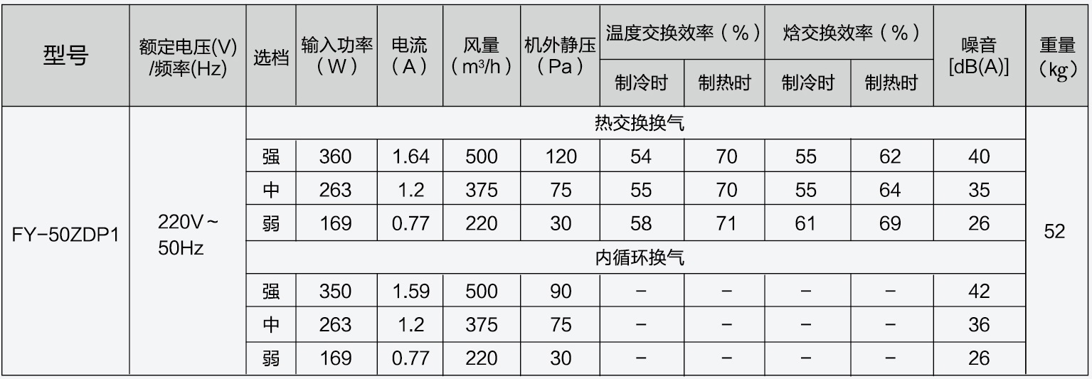 松下PM2.5净化新风系统 家用薄型全热交换器