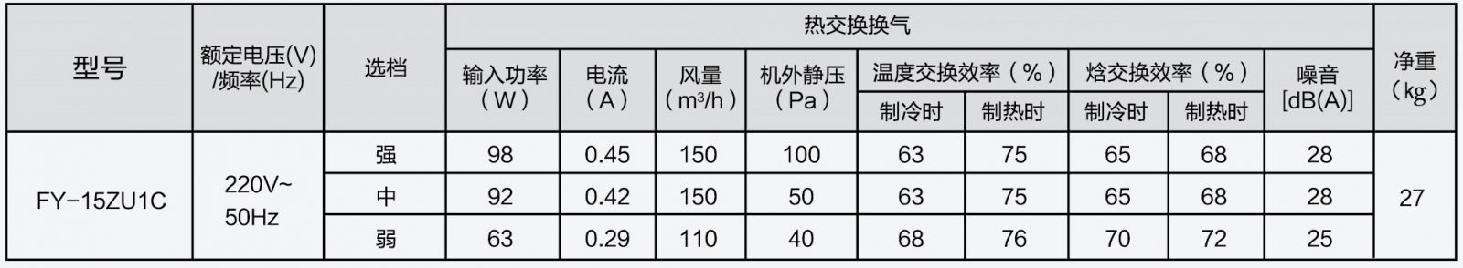 松下PM2.5净化新风系统 家用薄型全热交换器