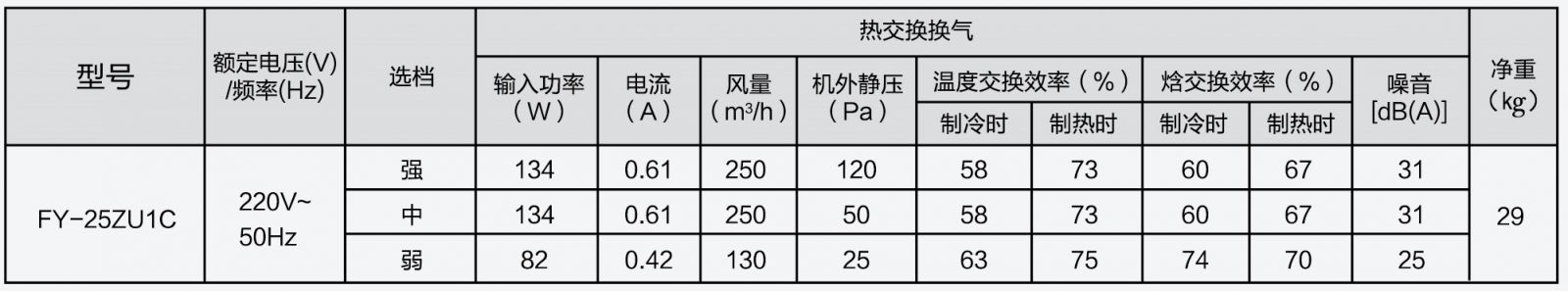 松下PM2.5净化新风系统 家用薄型全热交换器