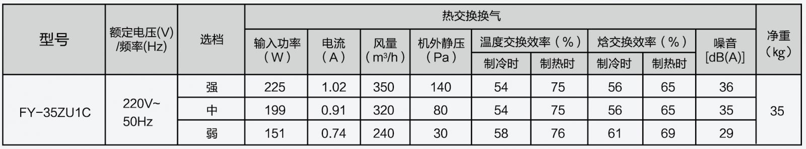 松下PM2.5净化新风系统 家用薄型全热交换器