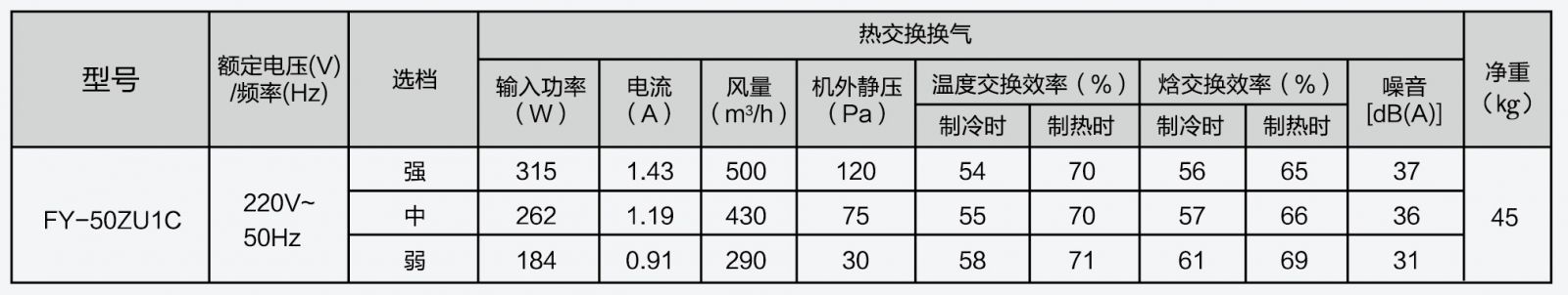 松下PM2.5净化新风系统 家用薄型全热交换器