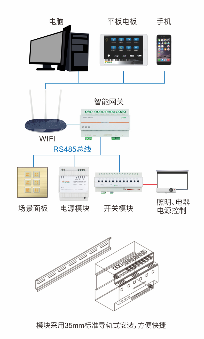 12路20A智能照明开关模块LRC1220
