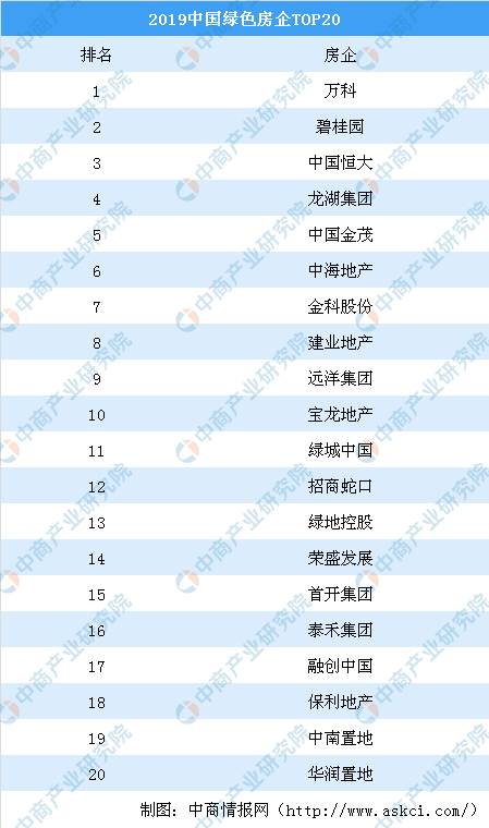 浅析新时代开发商做绿色建筑的必要性