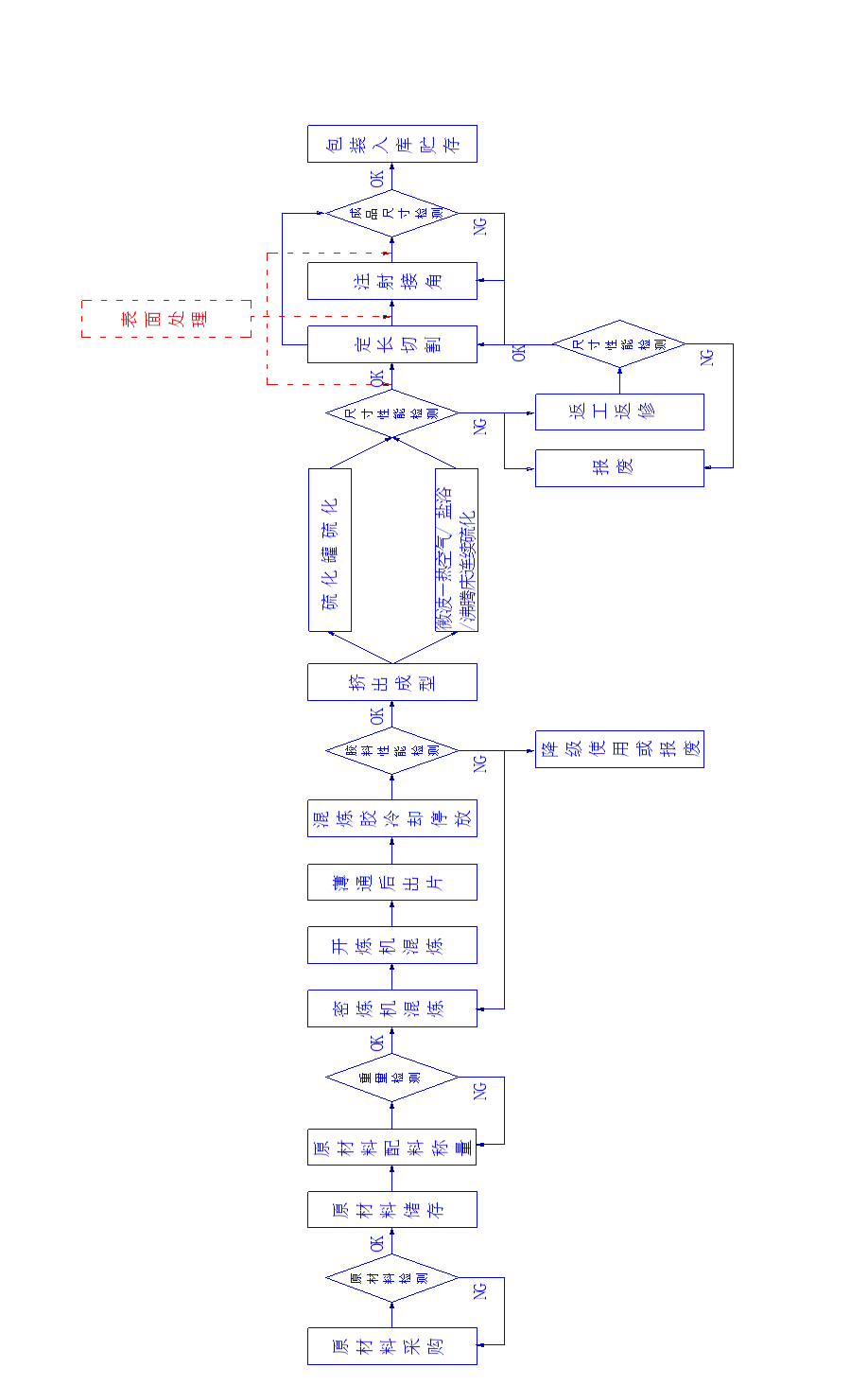建筑门窗用密封胶条(EPDM)