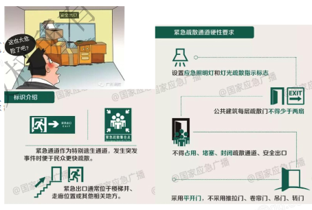 4.1.7走廊、疏散通道满足要求